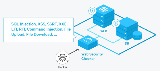 'Web Security Checker' 도식화 그림 <네이버 제공>